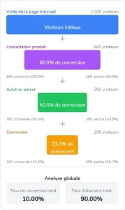 compressed-funnel-flow-2025-03-24